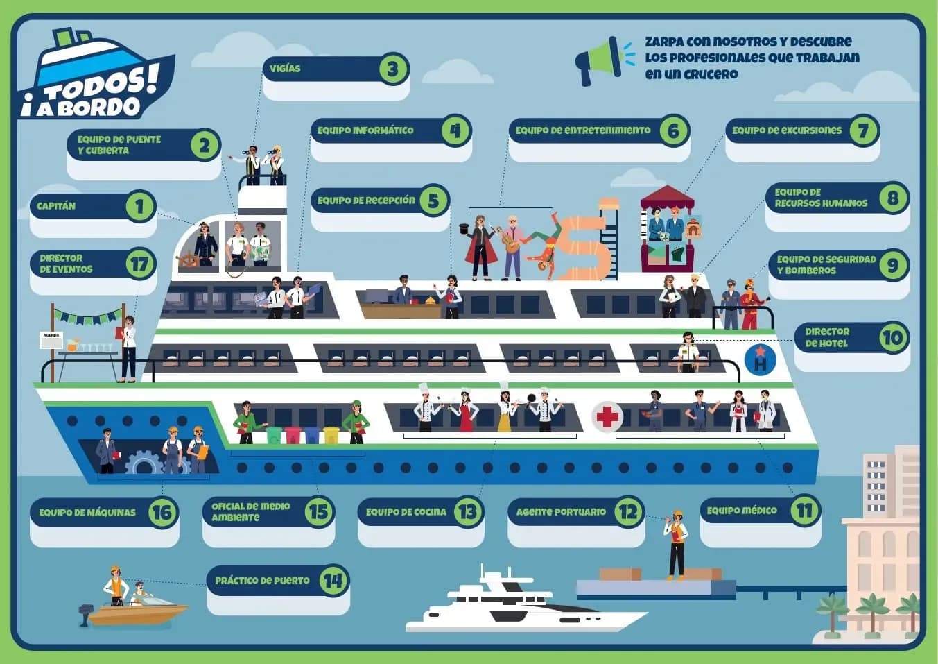 El colegio Virgen del Mar gana la primera edición del programa educativo «¡Todos a bordo!» sobre profesiones del sector crucerístico en Tenerife