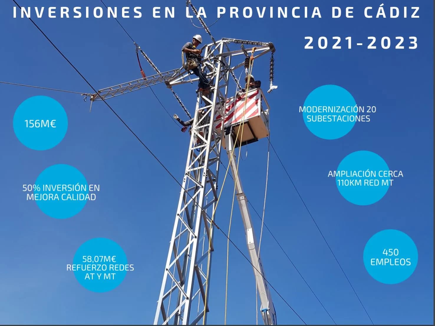 Endesa destinará más de 156 M€ hasta 2023 en mejoras en las redes de distribución de la provincia de Cádiz