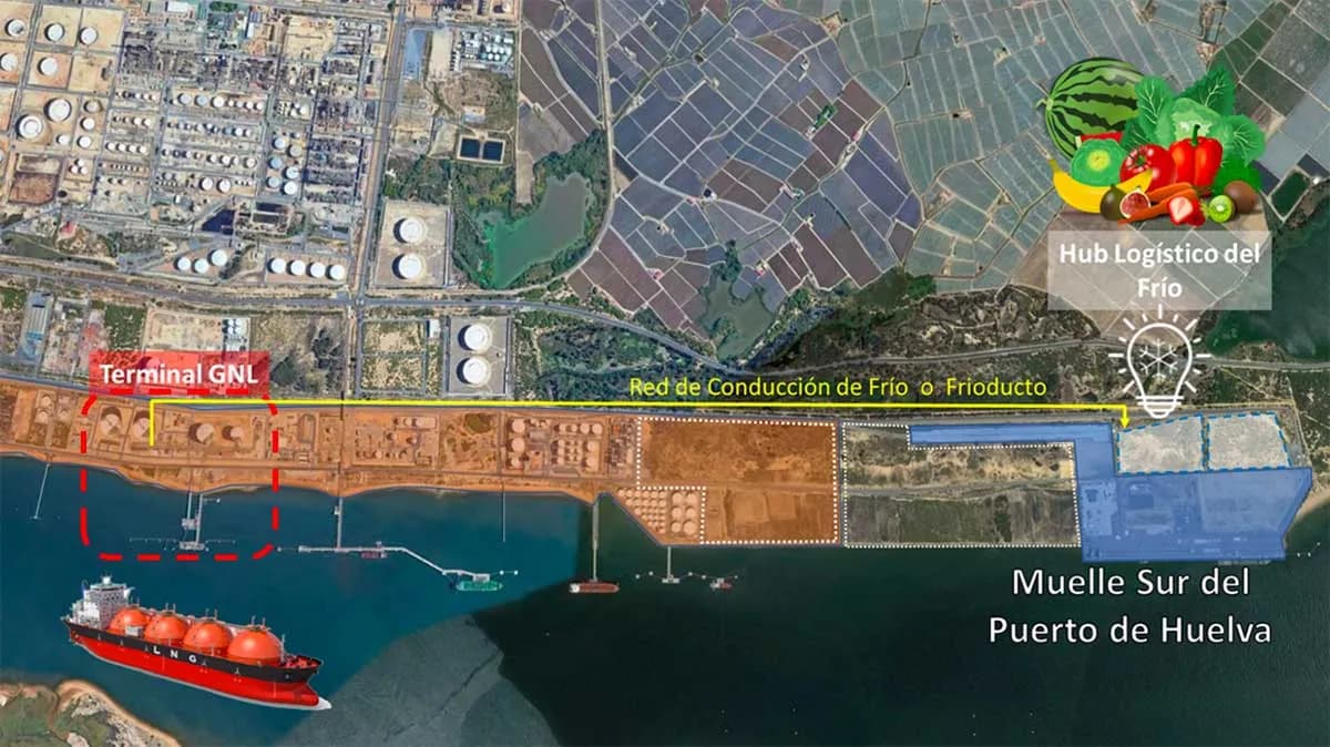 La Autoridad Portuaria de Huelva licita la construcción del frioducto que conectará Enagás con el Hub Logístico del Frío