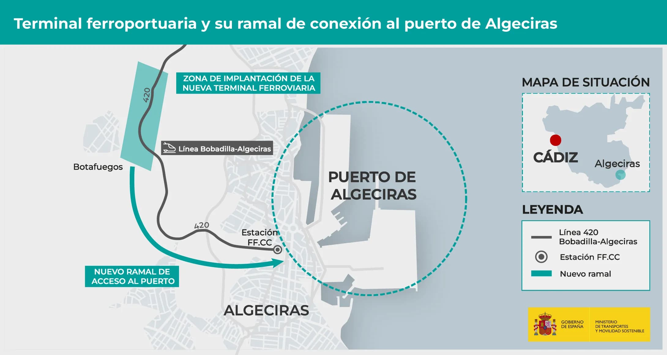 The Ministry of Transport provisionally approves the Informative Study for a railway installation in Algeciras