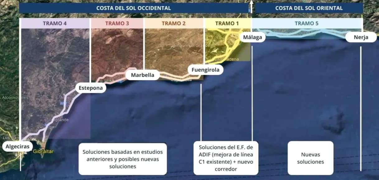 El Ministerio de Transportes adjudica el estudio de viabilidad del tren litoral entre Algeciras y Nerja por casi un millón de euros