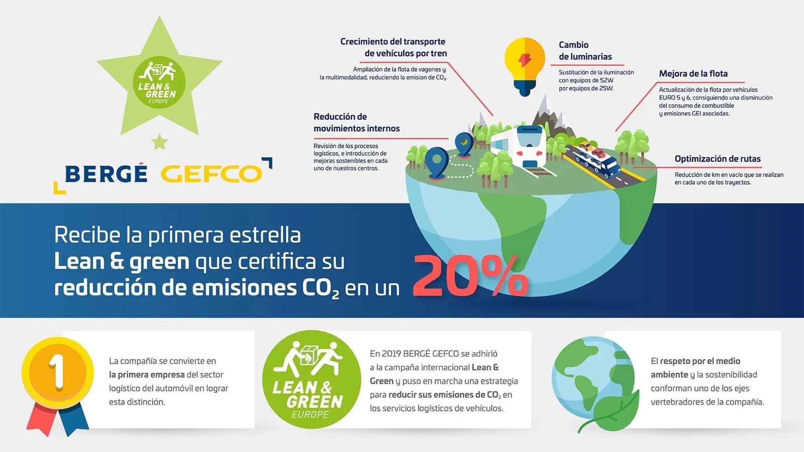 Bergé Gefco recibe la estrella Lean & Green a la sostenibilidad
