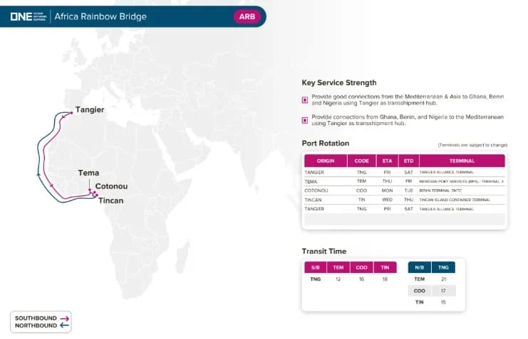 ONE renueva sus servicios entre Europa y África Occidental a partir de marzo de 2025