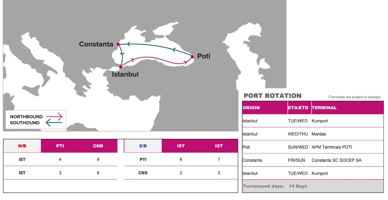 Ocean Network Express (ONE) lanza el nuevo servicio Black Sea Turkey Service 2 (BT2) con cobertura ampliada en el Mar Negro