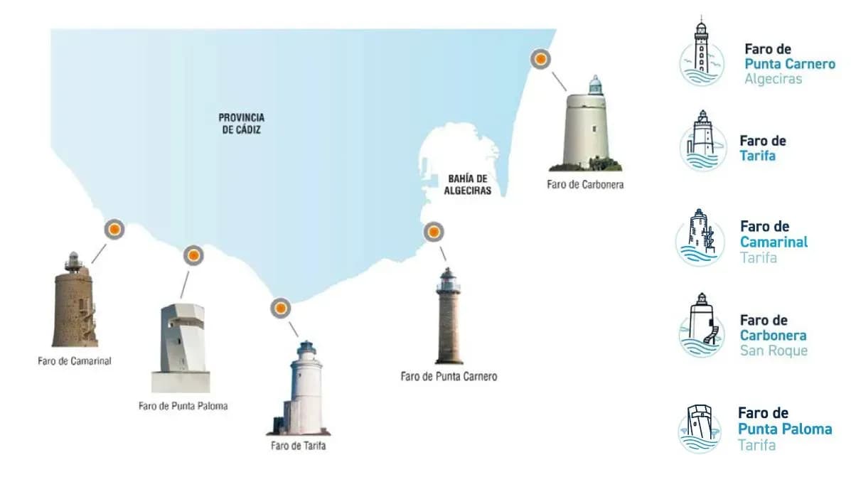La Autoridad Portuaria de la Bahía de Algeciras presenta la nueva identidad visual de los faros que gestiona