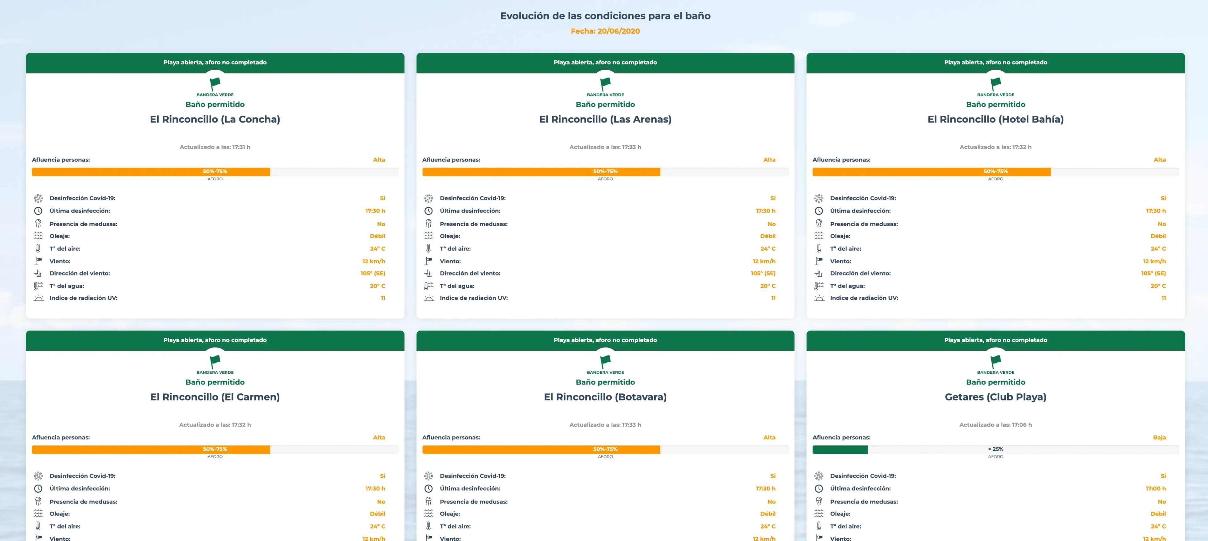 El Ayuntamiento facilita el estado de ocupación de las playas algecireñas a través de la web municipal