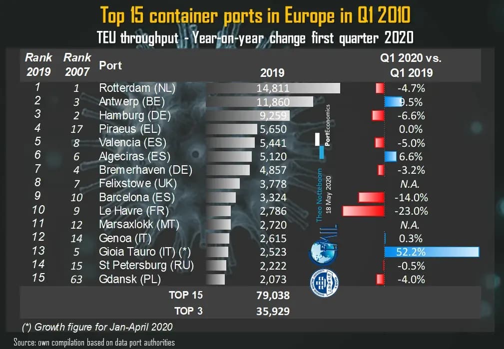 Algeciras aguanta el impacto de la crisis del COVID19