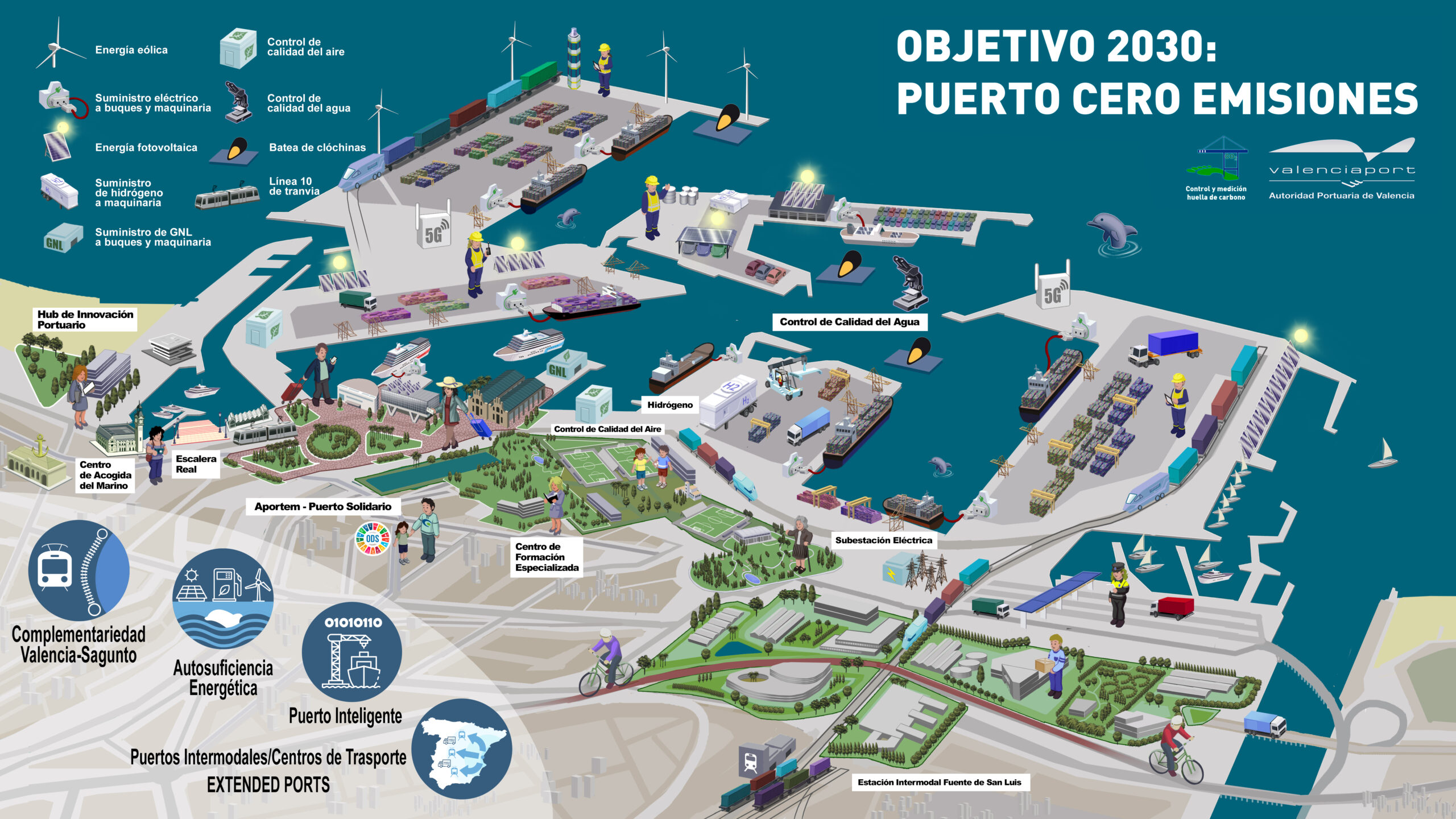 Valenciaport, modelo de referencia de puerto-ciudad y descarbonización