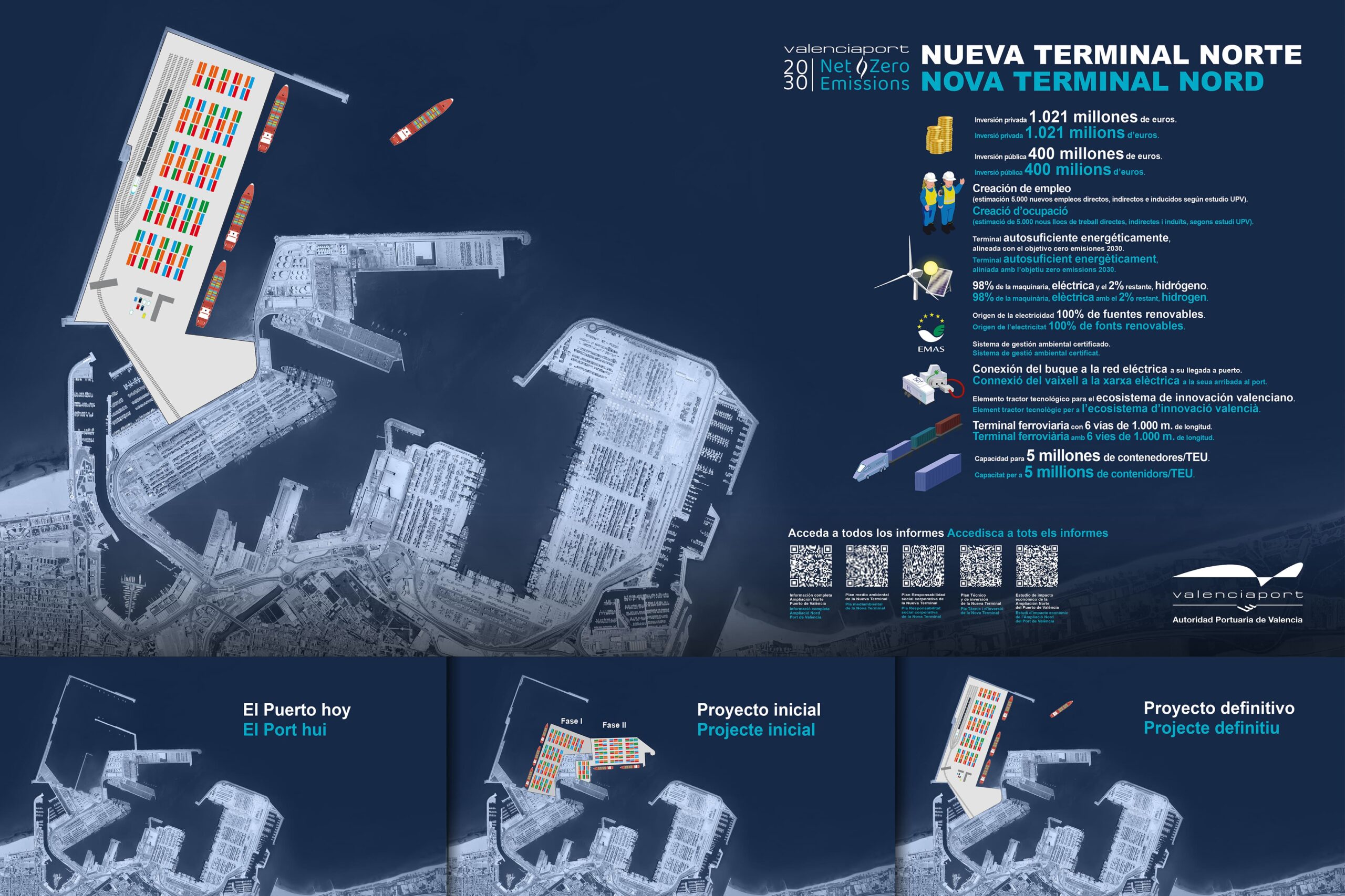 El Puerto de Valencia invertirá 1.564 millones de euros en su nueva terminal de contenedores