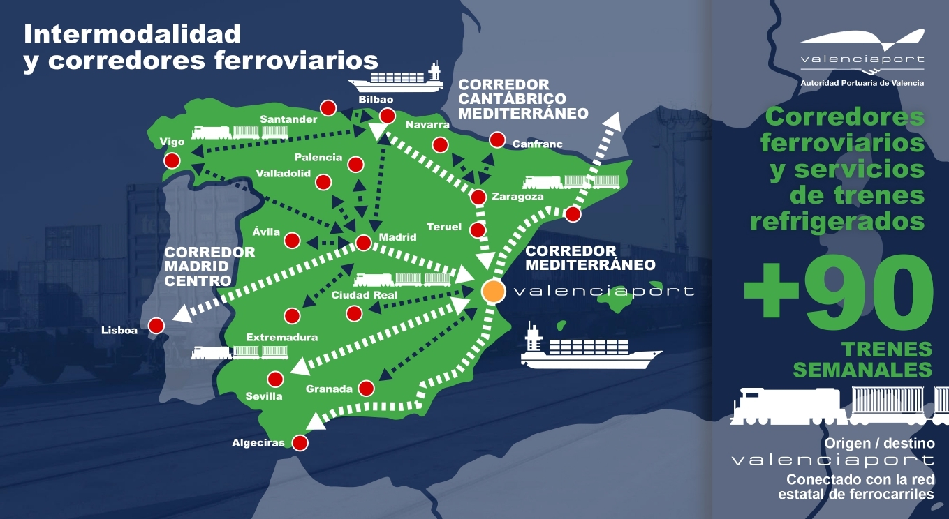 En 2022, un total de 4.634 trenes entraron o salieron del Puerto de Valencia